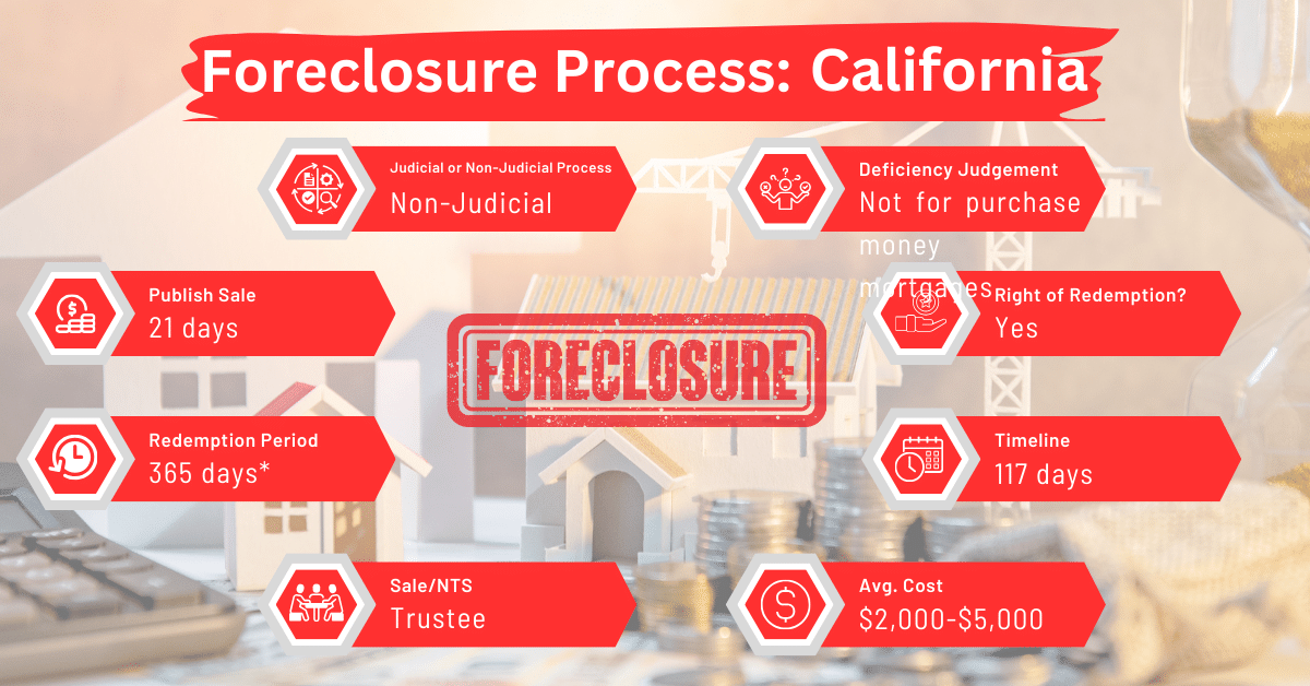 California foreclosure processes and laws