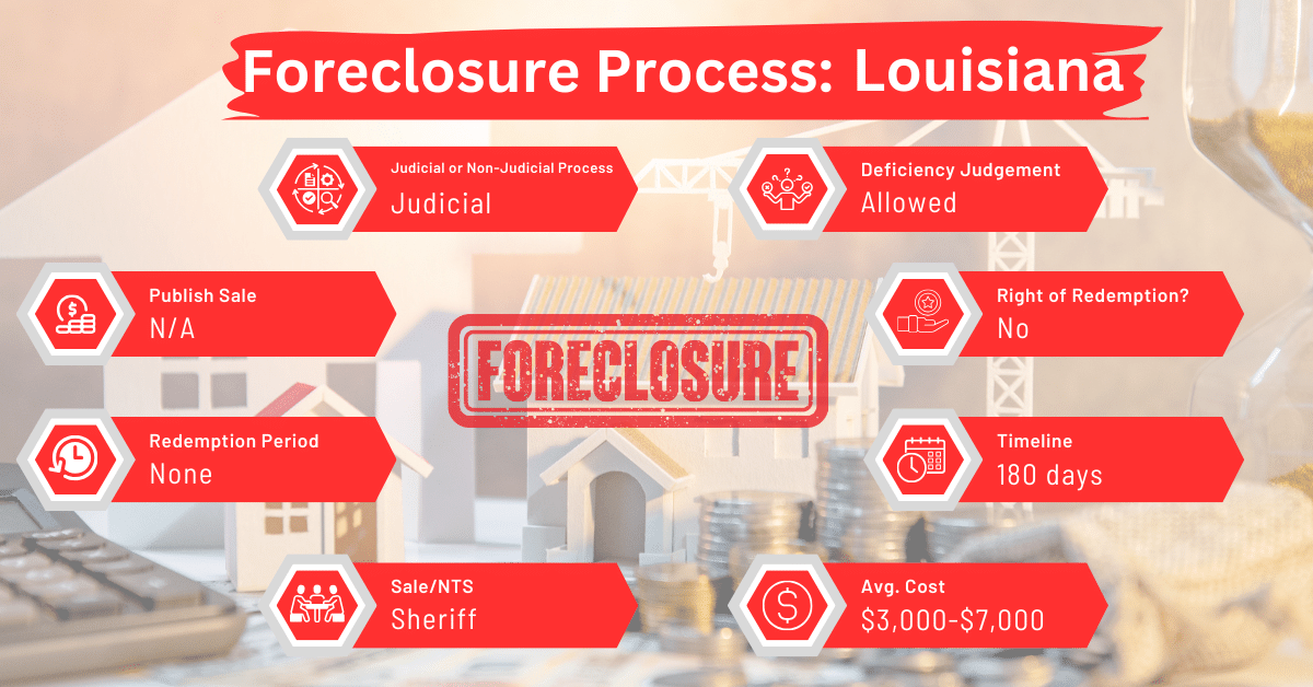 Louisiana foreclosure laws and processes