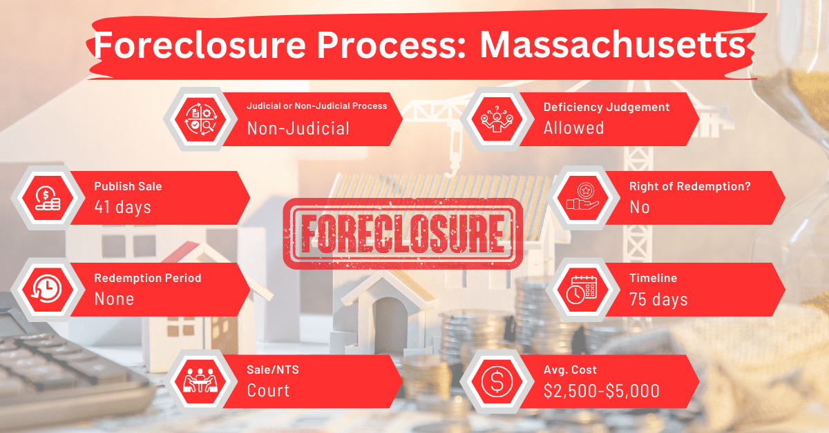 Understanding Massachusetts Foreclosure Laws and Processes