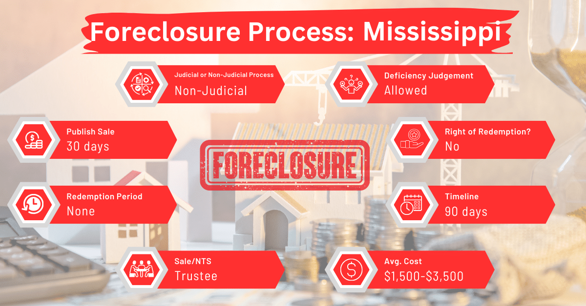 Mississippi Foreclosure Laws and Process