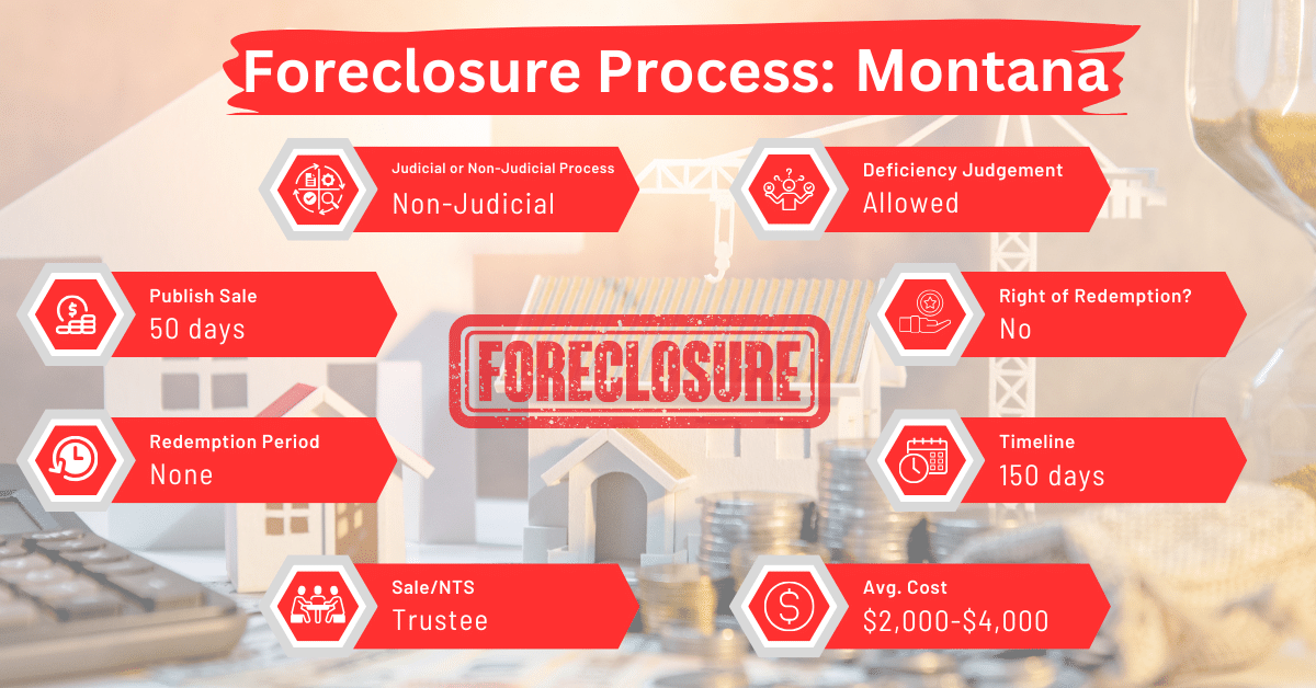 Montana Foreclosure Laws and Process