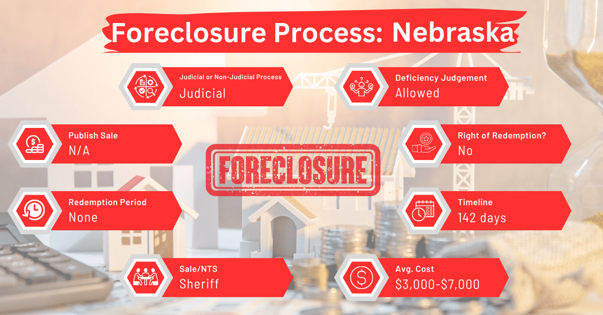 Nebraska Foreclosure Laws and Process