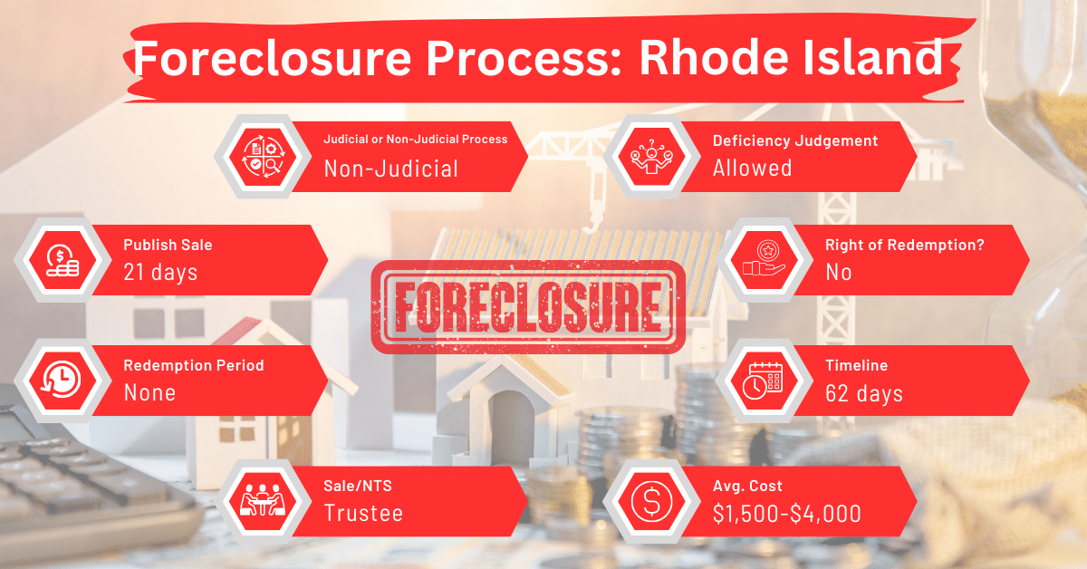 Rhode Island Foreclosure Laws and Process