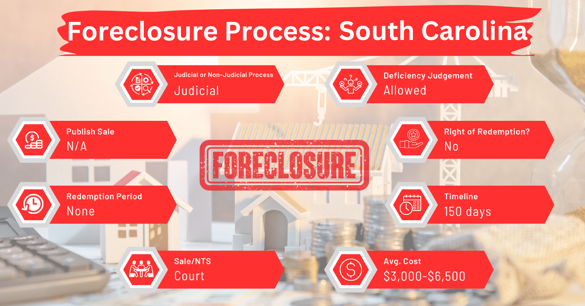 South Carolina Foreclosure Laws and Processes