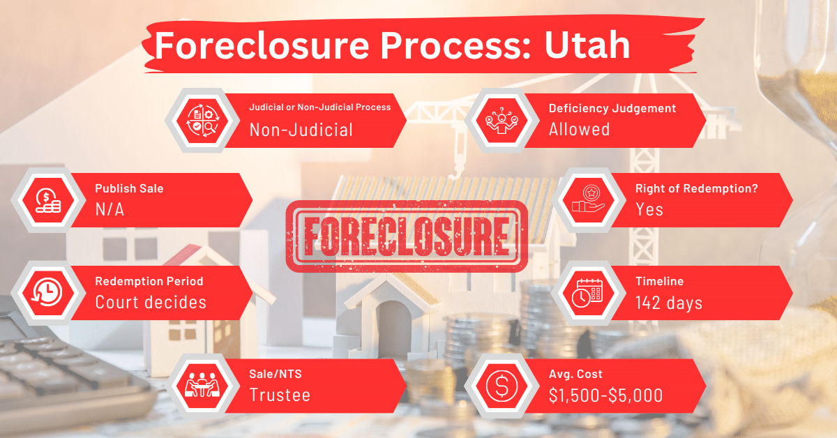 Utah foreclosure laws and processes